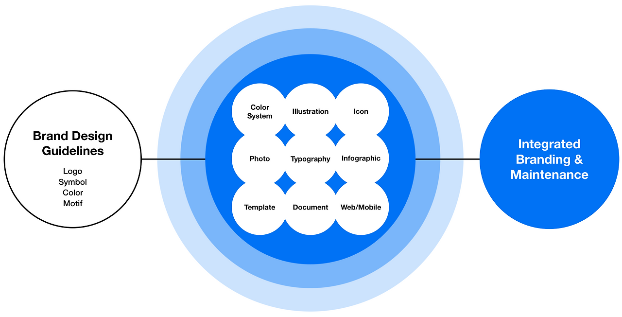 스크린샷 2019-07-29 오후 2.21.32.png