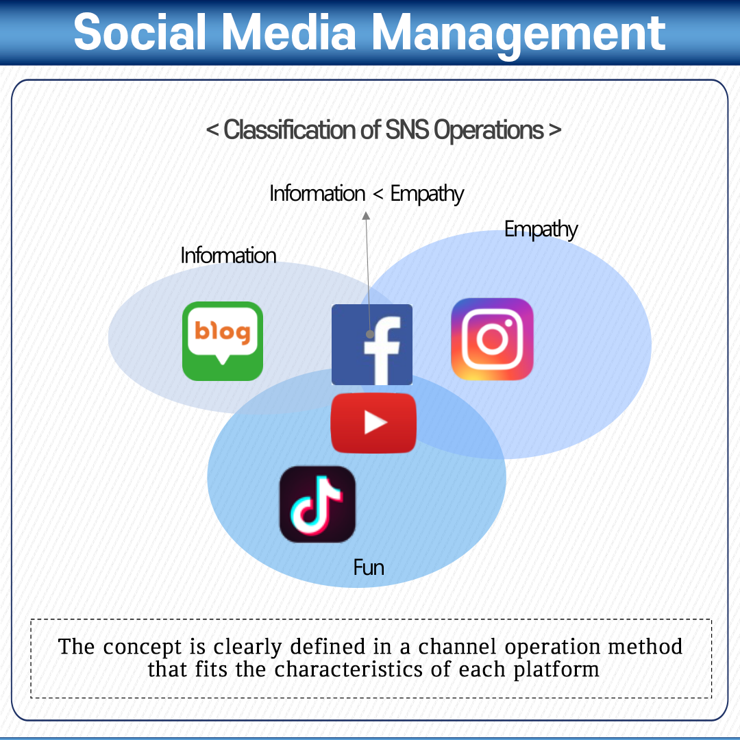 소셜미디어를 어떻게 활용해야할까?