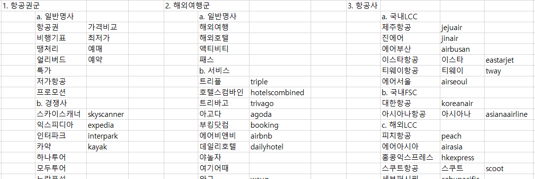 키워드 리스트.png