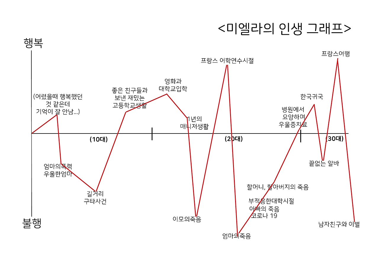 인생그래프_미엘라3.png