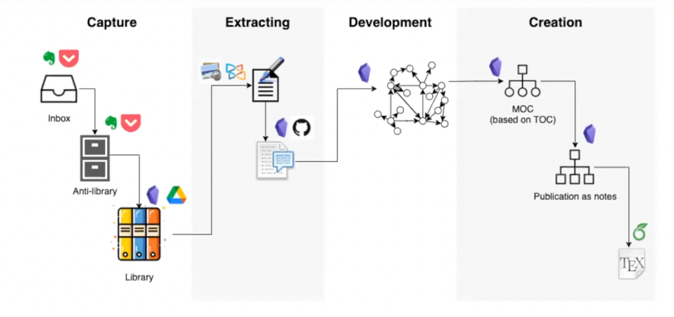 Pasted image 20220522144247.png