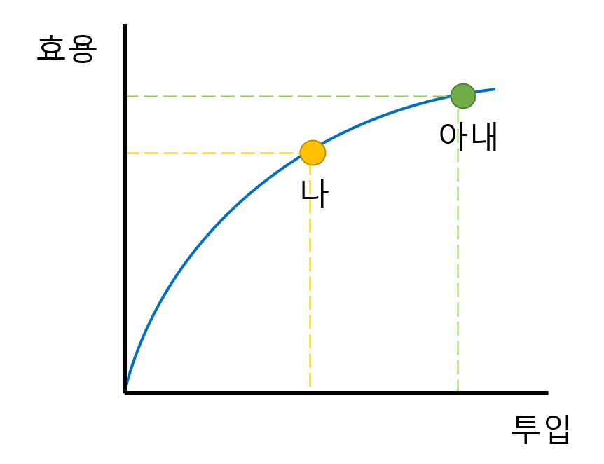 투입효용.png
