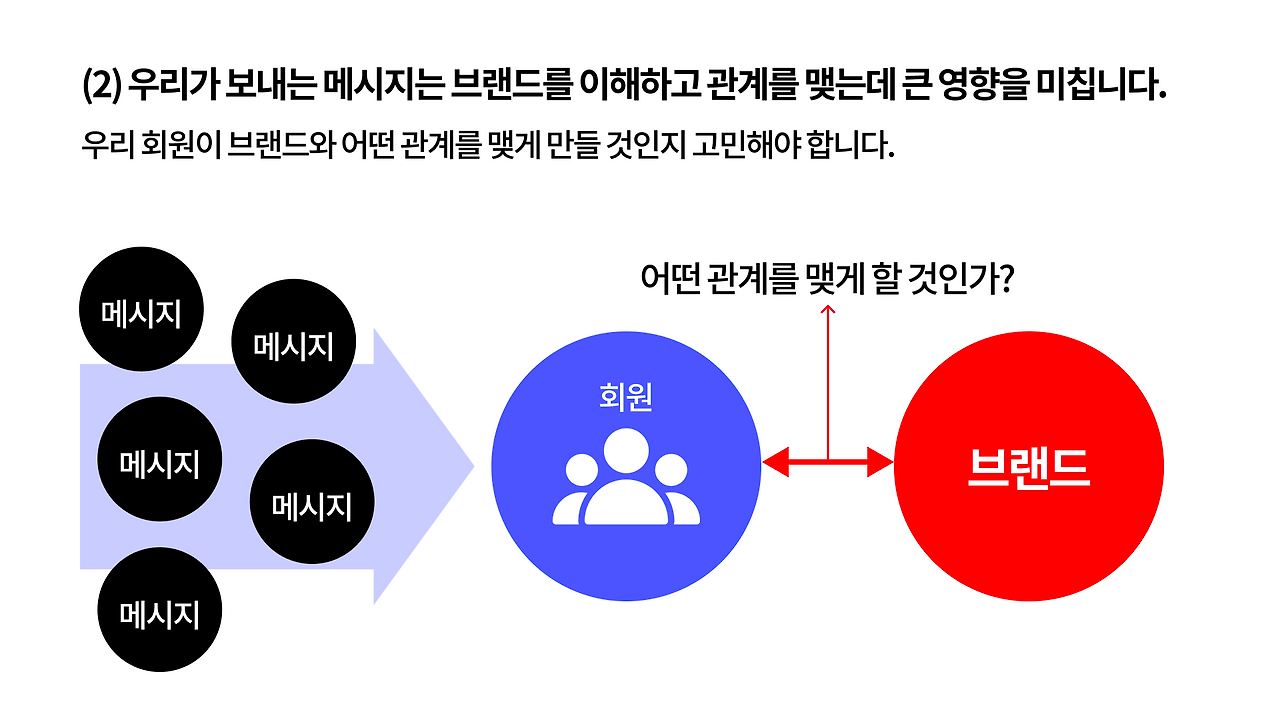 CRM 관계2.png