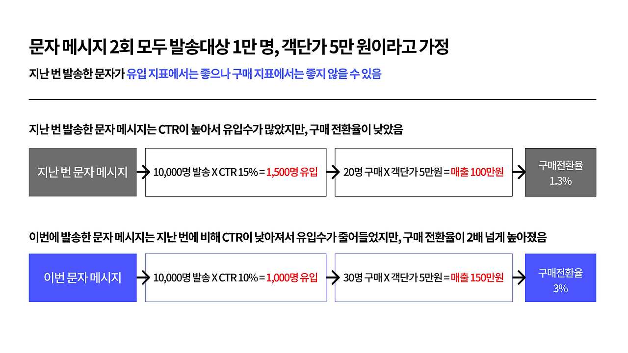 유입지표만 보면 안되는 이유.png