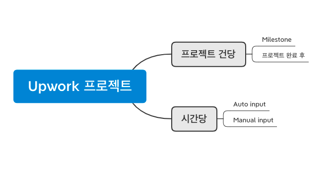 스크린샷 2020-07-26 오후 9.51.54.png