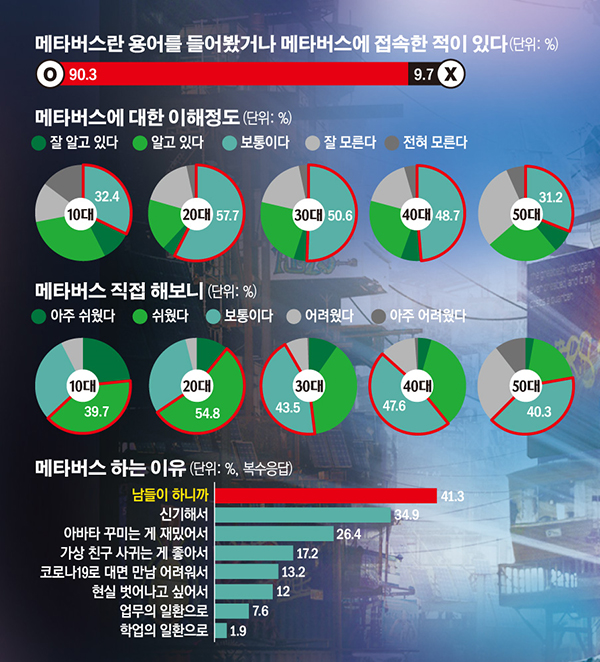 메타버스 설문.png