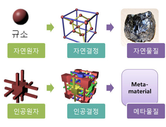 메타물질 개념도.png