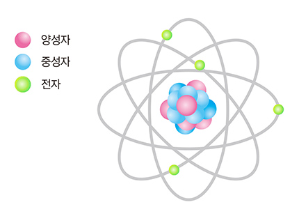원자의 구조.png