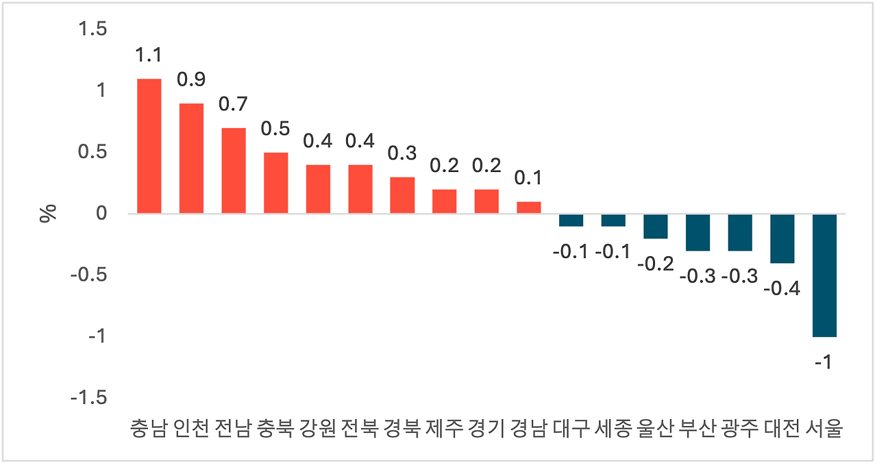 4-50대 인구이동.png