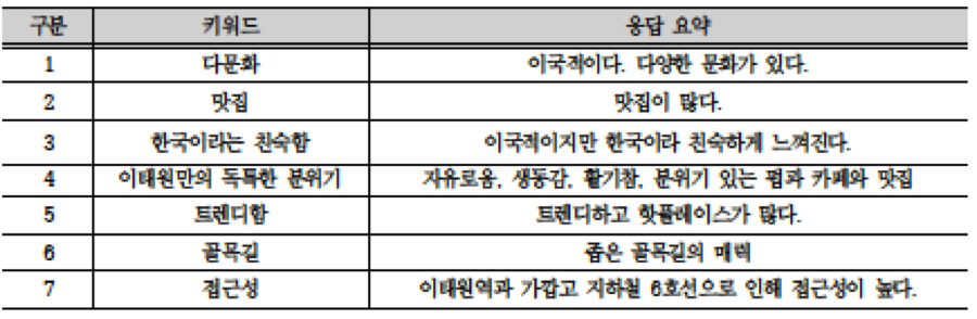 이태원이 갖는 매력.png