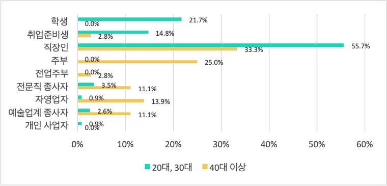 응답자20-30 여성.png