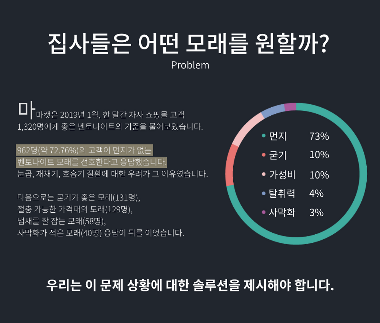 집사들은_어떤_모래를_원할까.png