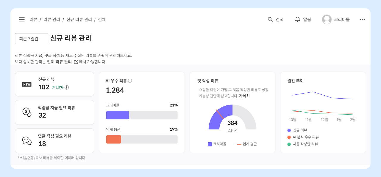 AI 리뷰 매니저_2-1_신규 리뷰 통계.png