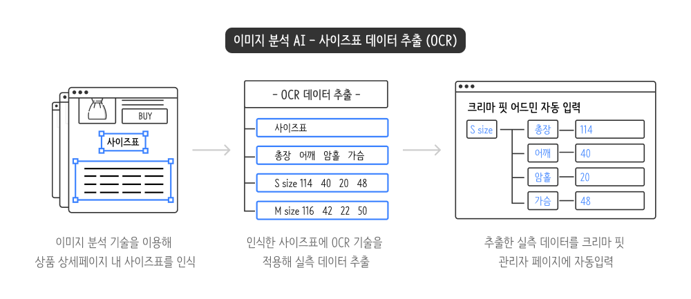 210818 OCR 기사 이미지.png