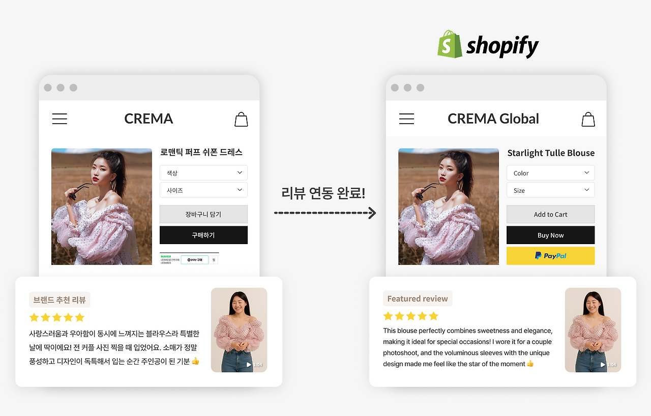 2. 외부몰 리뷰 연동_쇼피파이.png