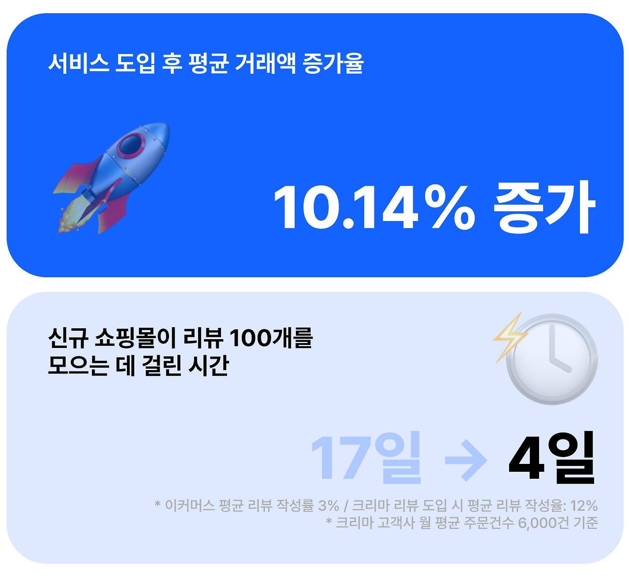 2024년 크리마 성과_3.png