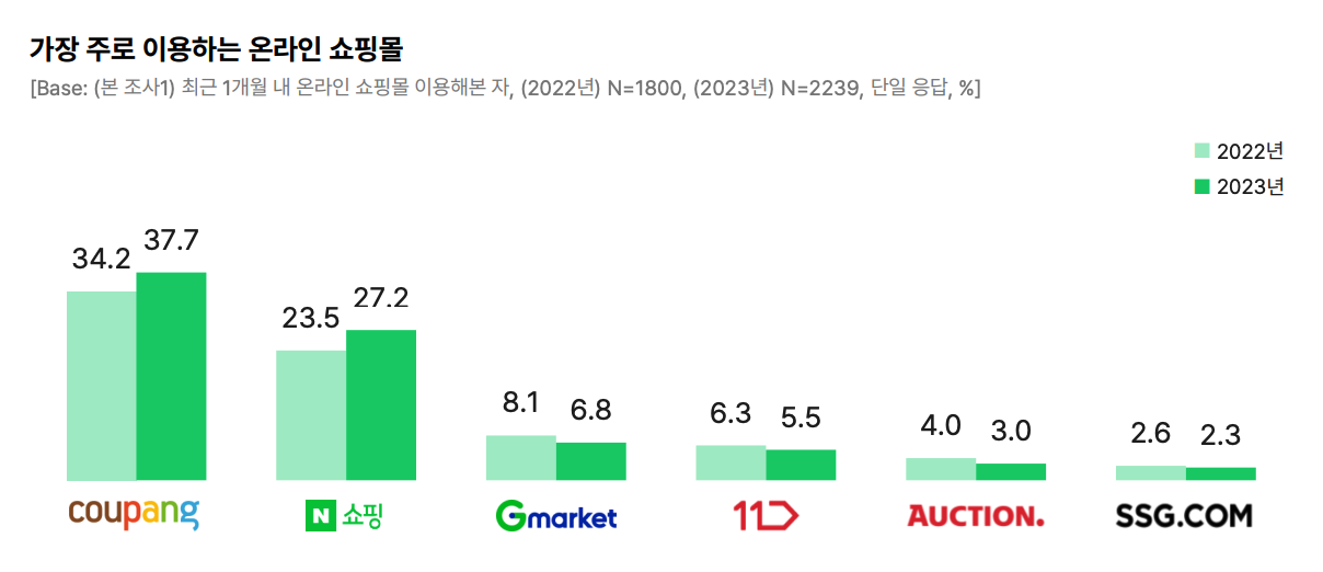 스크린샷 2024-03-10 시간_ 14.13.55.png
