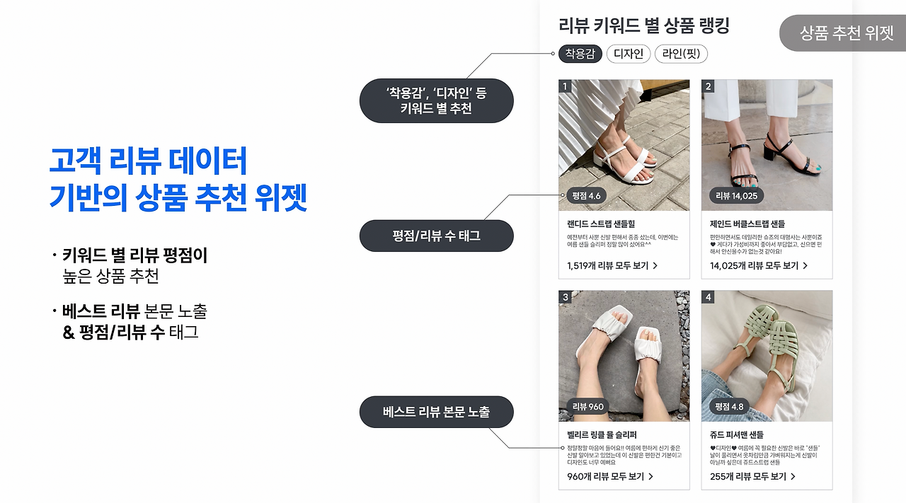 슬기로운 리뷰 데이터 활용법_6.png