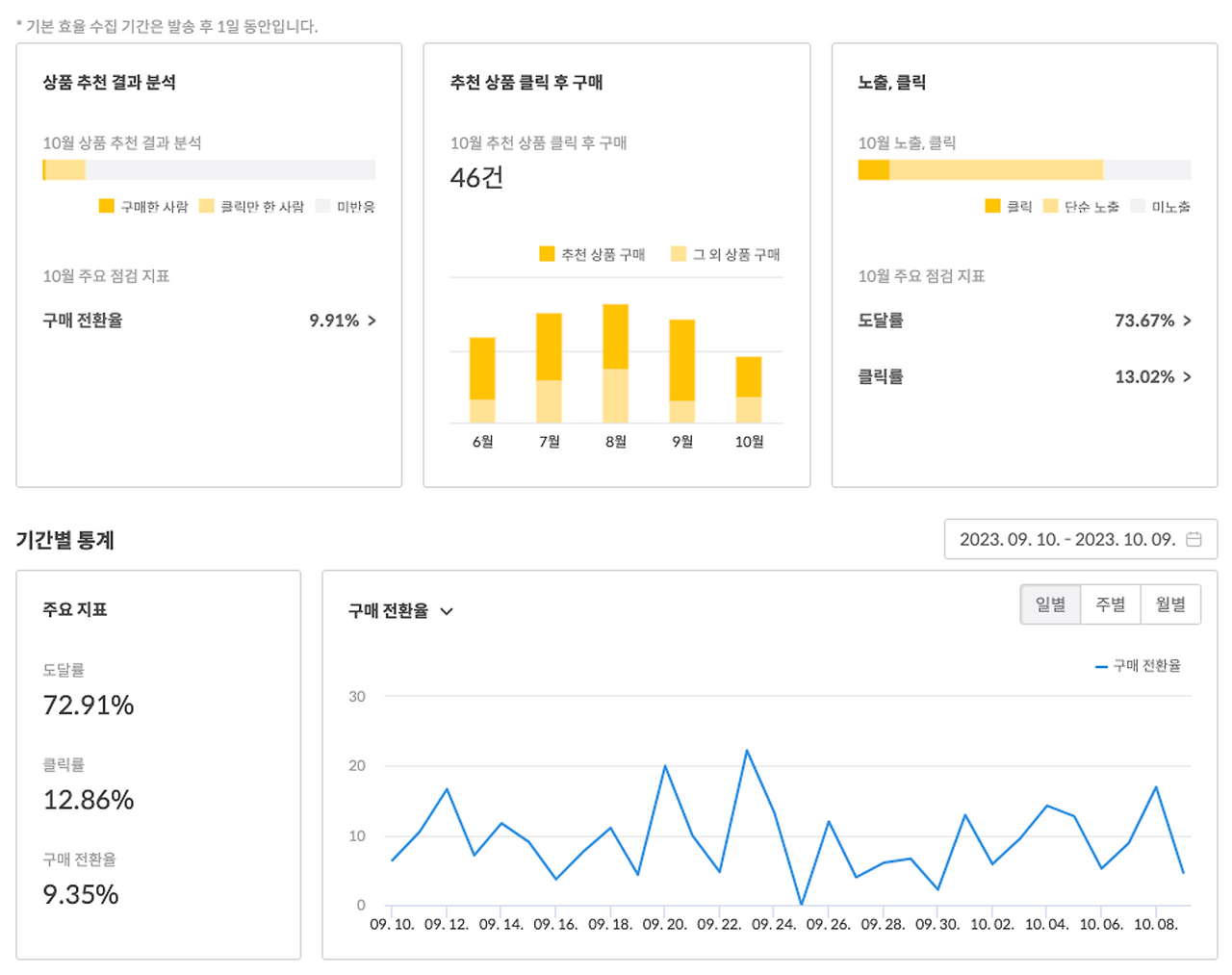 크리마 상품 추천 위젯_5.png