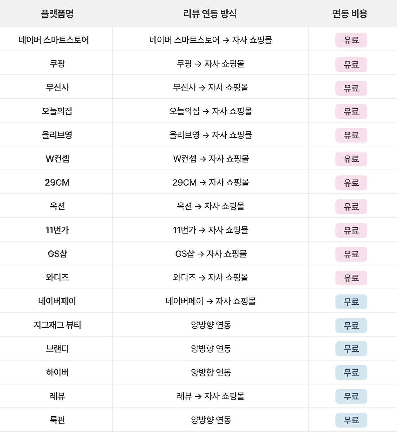 크리마 리뷰_외부 리뷰 연동_7.png