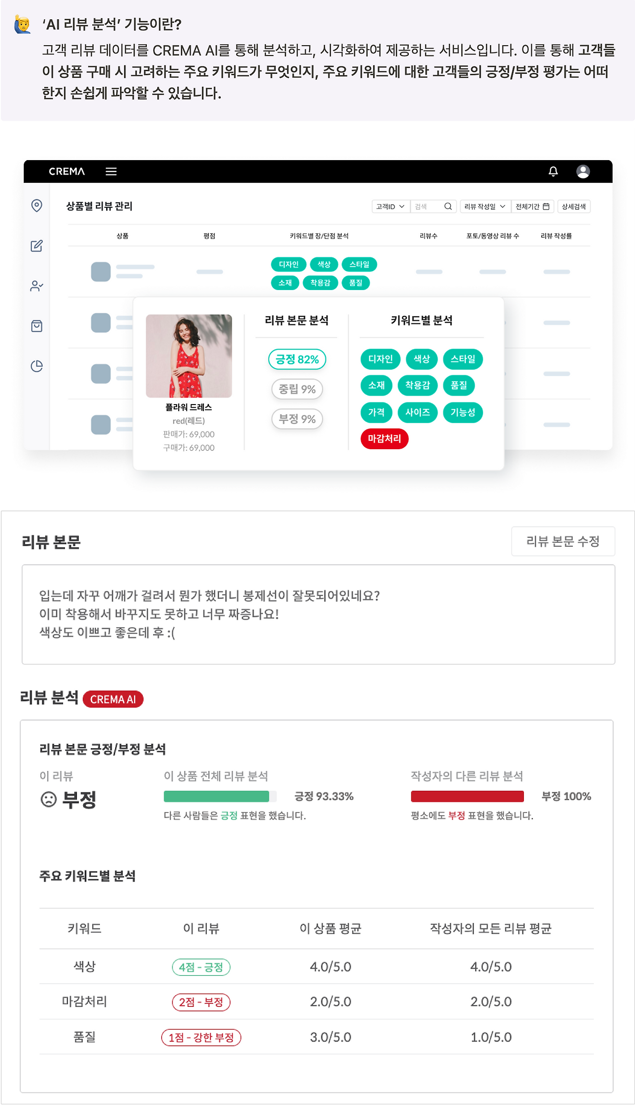 네거티브 리뷰 대응과 투명한 피드백 관리로 신뢰 구축