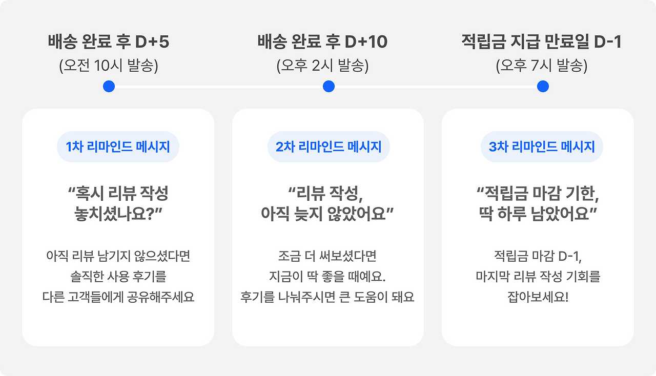 리뷰 작성 부스트업 캠페인_4_리뷰 작성 리마인드.png