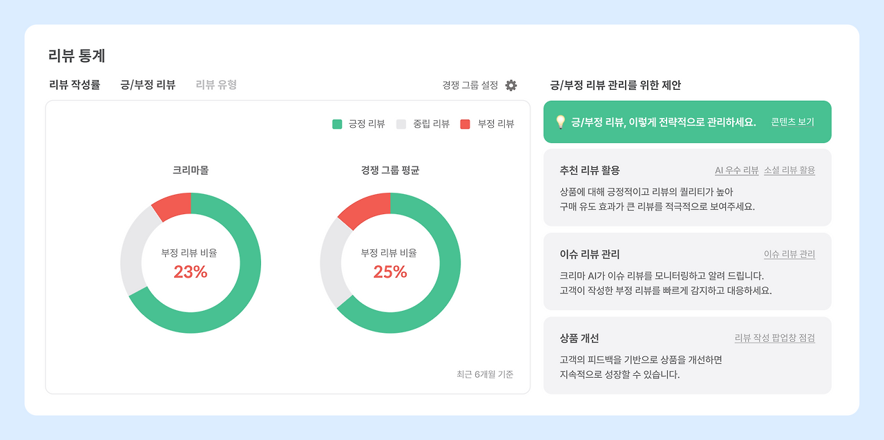 AI 리뷰 매니저_1-2_홈 리뷰 통계.png