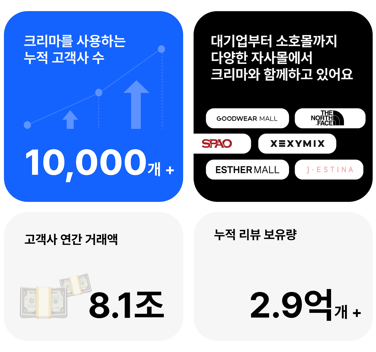 2024년 크리마 성과_1.png