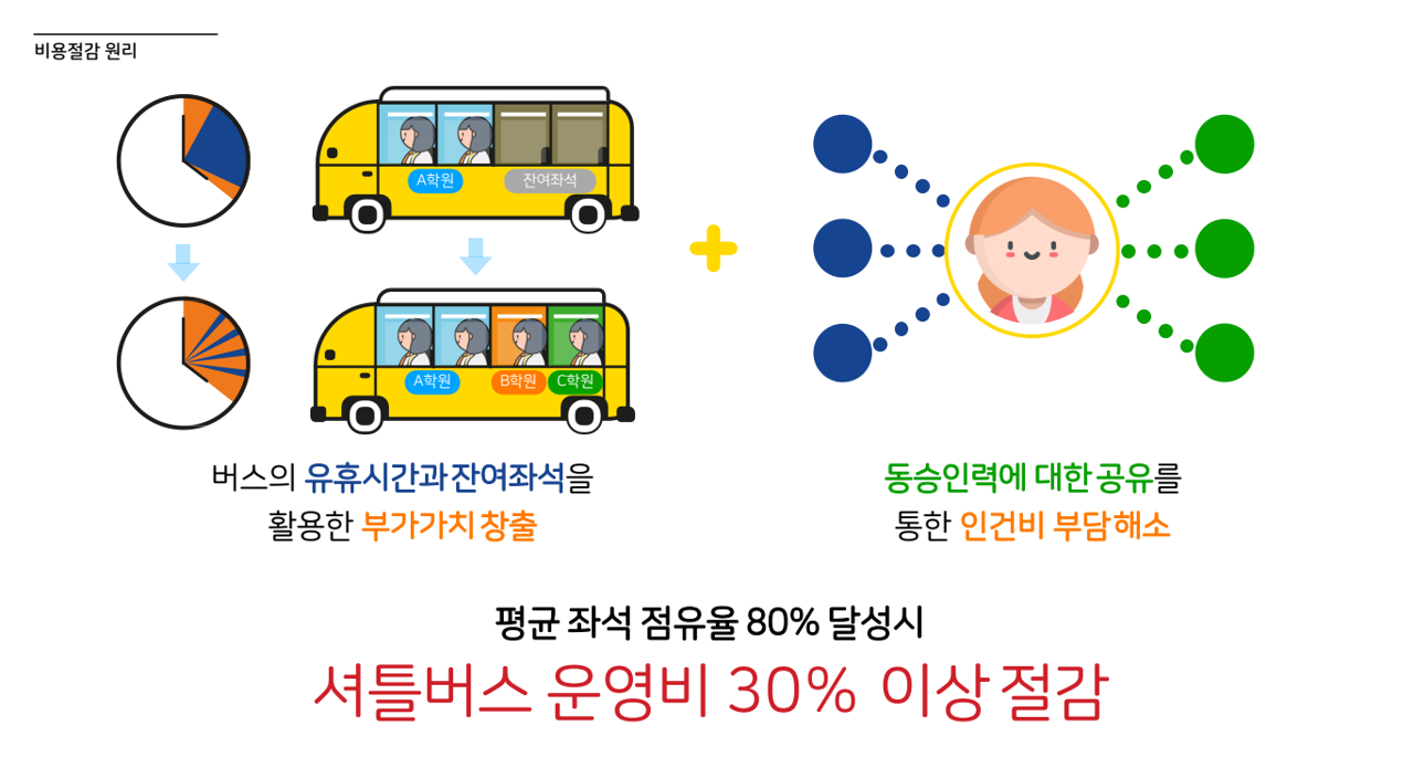 비용절감 구조.png