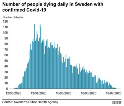 _113590813_swedendeathtollchart.png