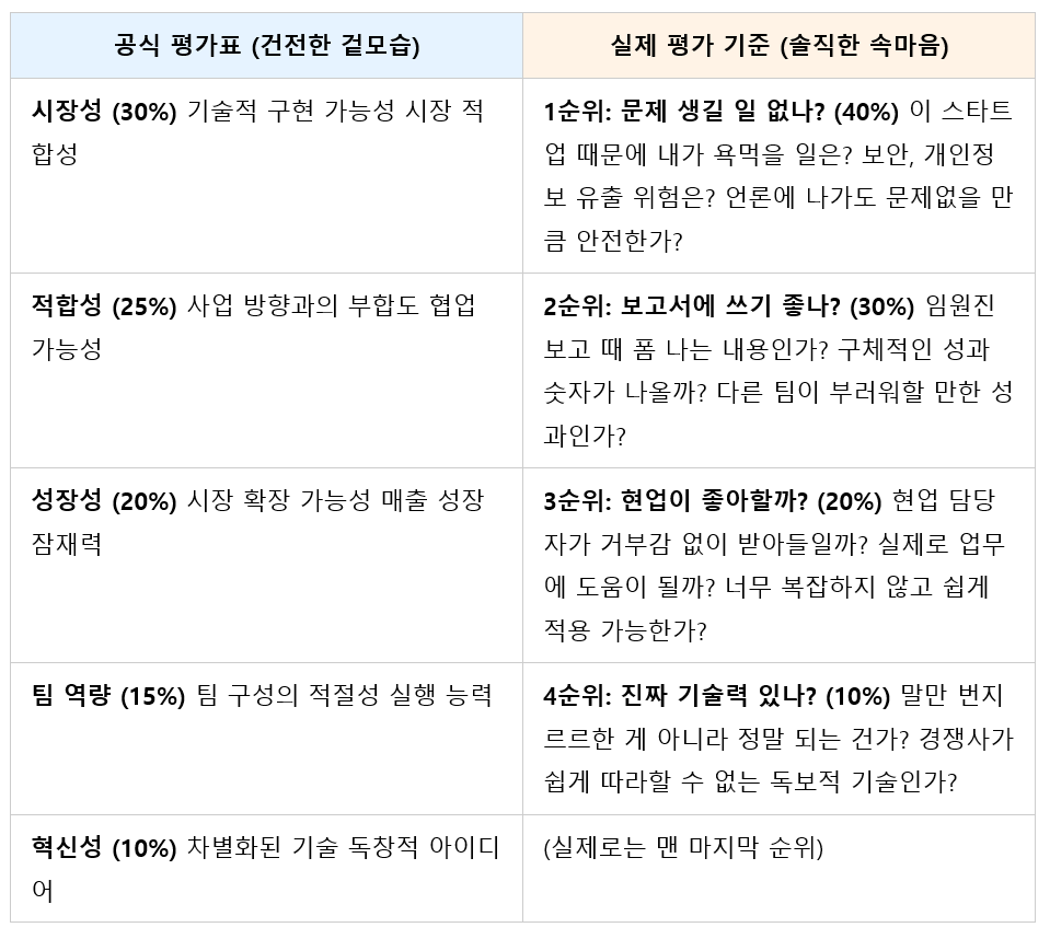 공식 평가표 vs 실제 평가 기준.png