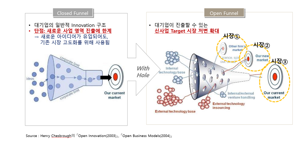 오픈이노베이션 그림.png