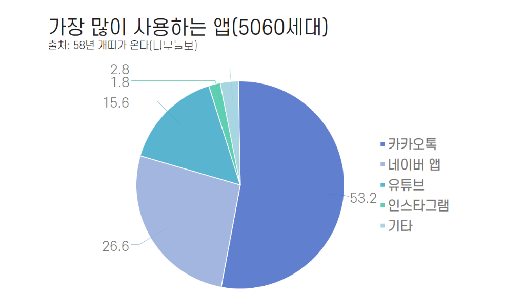 김메디 시리즈.png