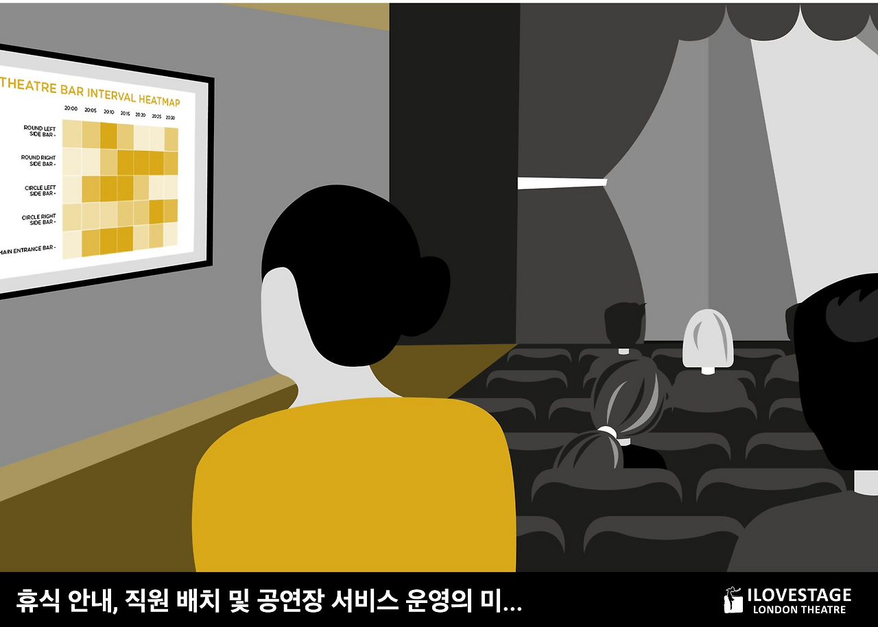 3.2.인터벌, 직원 배치, 공연장 서비스 운영의 미.png