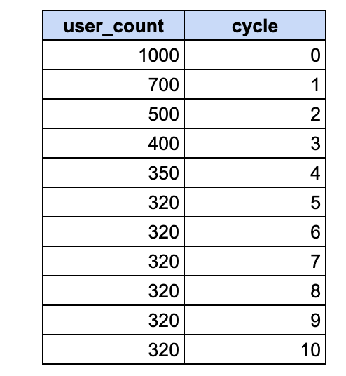 스크린샷 2024-01-20 오후 5.44.42.png