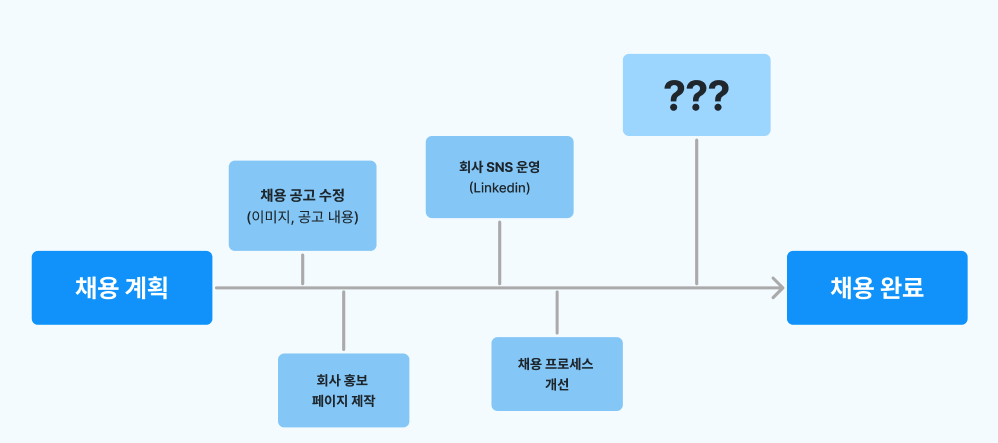스크린샷 2023-06-28 오후 2.38.50.png
