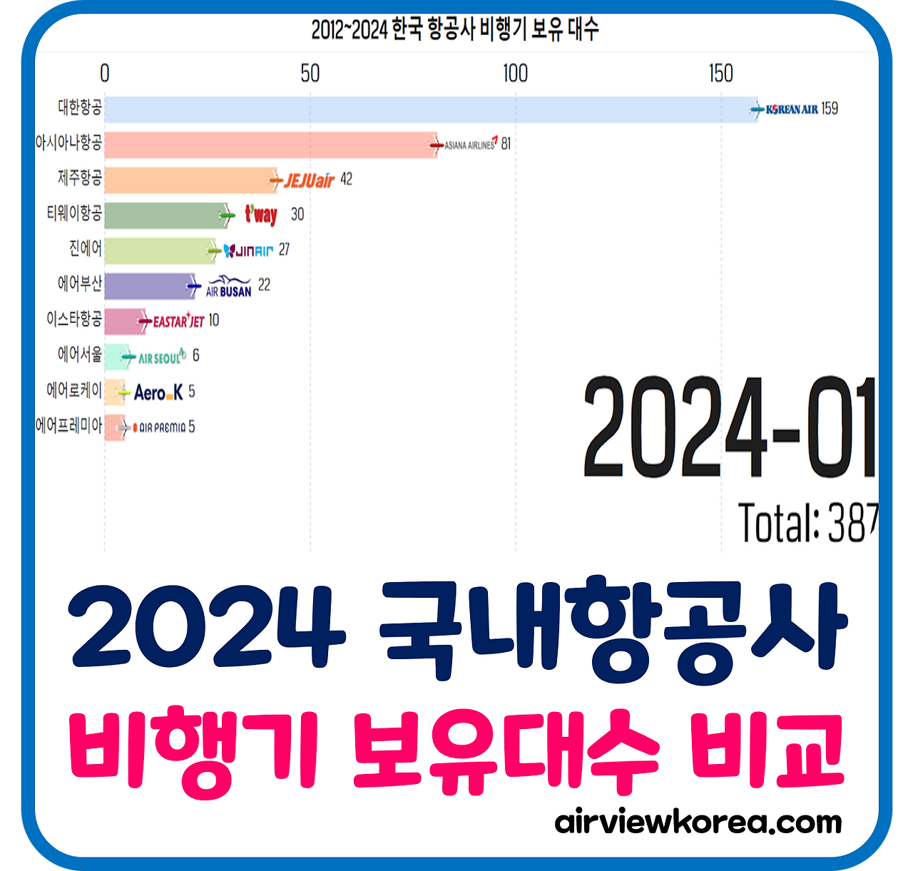 코로나-이후-2024년-한국-항공사-비행기-보유대수-비교.png