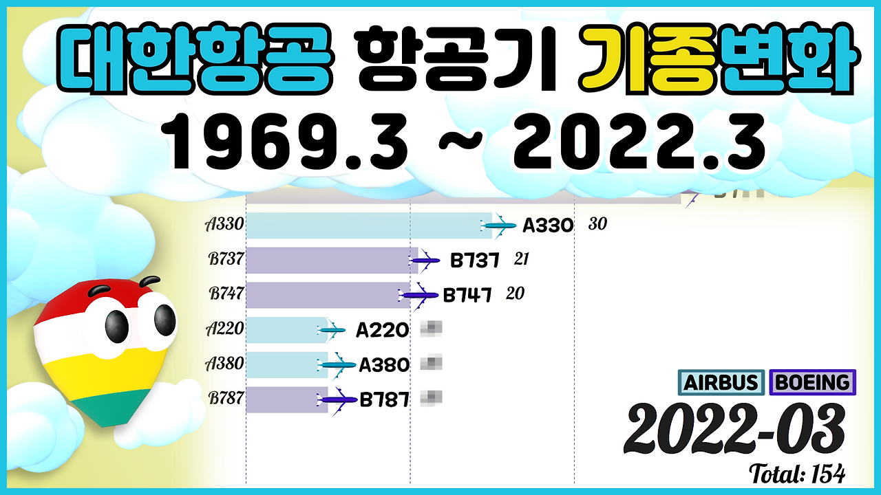 2203 KE 항공기 보유기종 변화_썸네일.png
