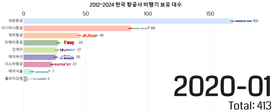 2020년-1월-한국-항공사-비행기-보유대수-비교-표.png