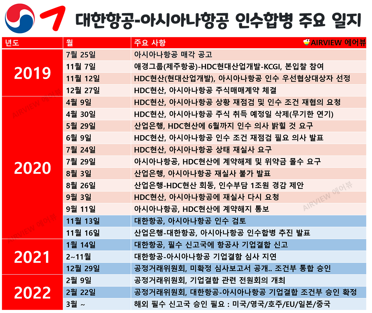 대한항공-아시아나항공-합병-주요일지.png