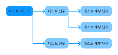 테스트 05-1.png