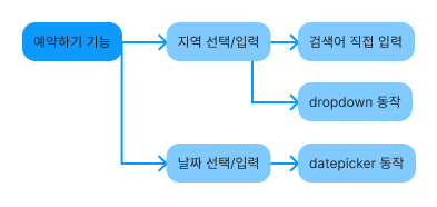 테스트 05-2.png