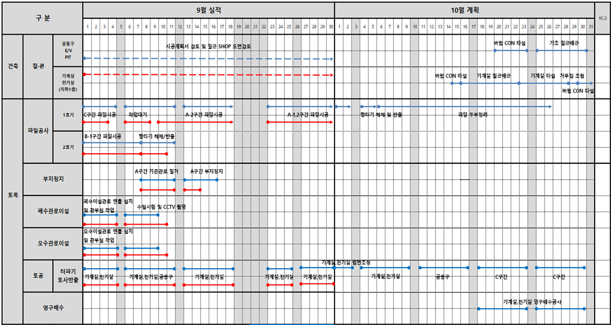 월간공정표(샘플) 캡쳐.png