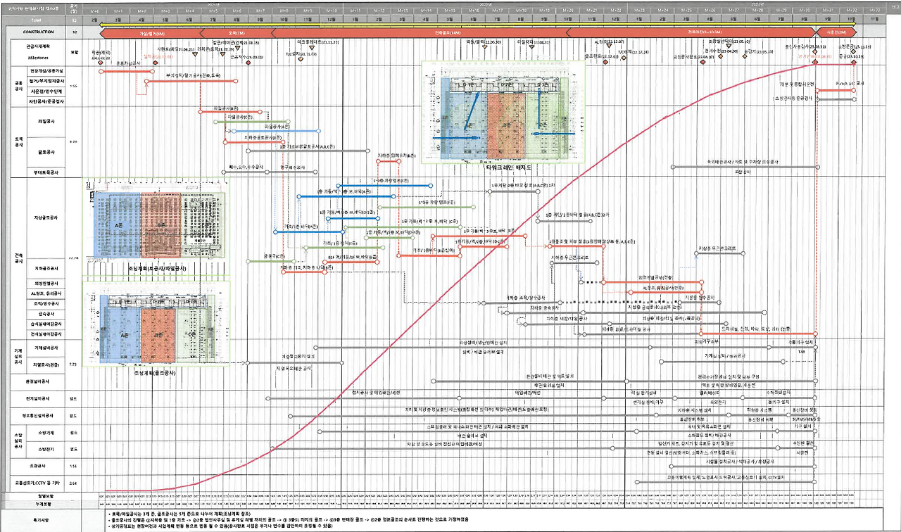 전체예정공정표 캡쳐.png