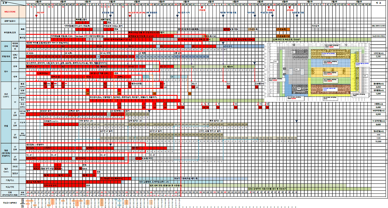 진도관리용 공정표(샘플) 캡쳐.png