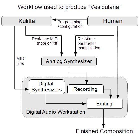 사진1 – 예일대의 도나 퀵의 쿨리타의 작업 과정에 대한 설명 (출처  도나 퀵의 홈페이지).png