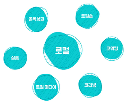 스크린샷 2019-02-28 오후 5.11.07.png