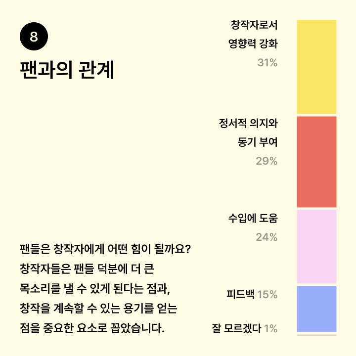 8-팬과의 관계.png