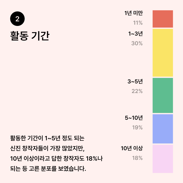 2-활동 기간.png