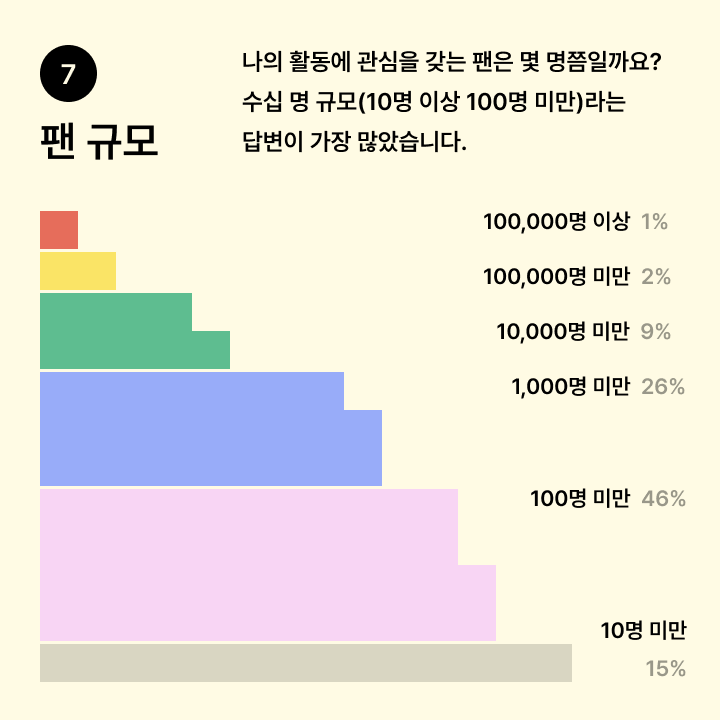 7-팬 규모.png